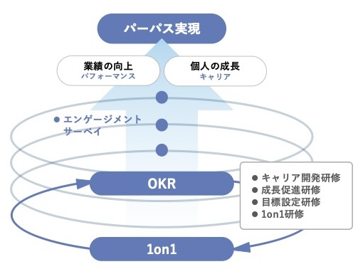構想から実装へ。組織改革を進めるファインズ経営改革の現在地の画像8